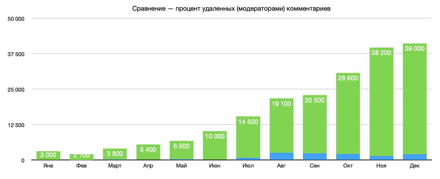 %D0%93%D1%80%D0%B0%D1%84%D0%B8%D0%BA-%E2%80%94-%D1%83%D0%B4%D0%B0%D0%BB%D0%B5%D0%BD%D0%BD%D1%8B%D0%B5-%D0%BA%D0%BE%D0%BC%D0%BC%D0%B5%D0%BD%D1%82%D0%B0%D1%80%D0%B8%D0%B8.png