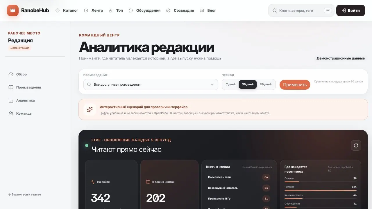Анимированная запись полной страницы аналитики редакции RanobeHub